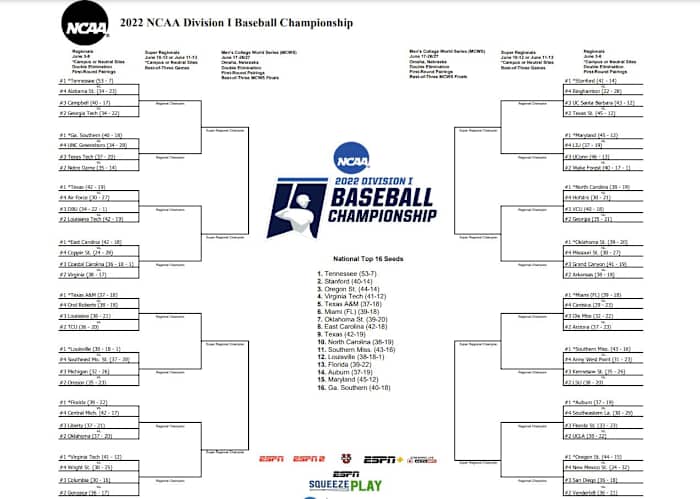 2022 NCAA Baseball Tournament Bracket